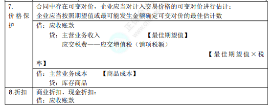 8.3初级会计实务考点