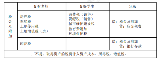 8.3初级会计实务考点