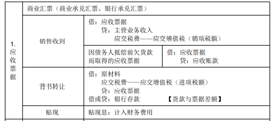 8.3初级会计实务考点