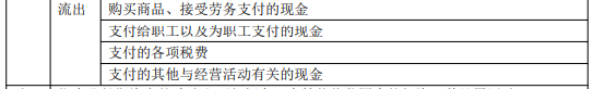 8.3初级会计实务考点