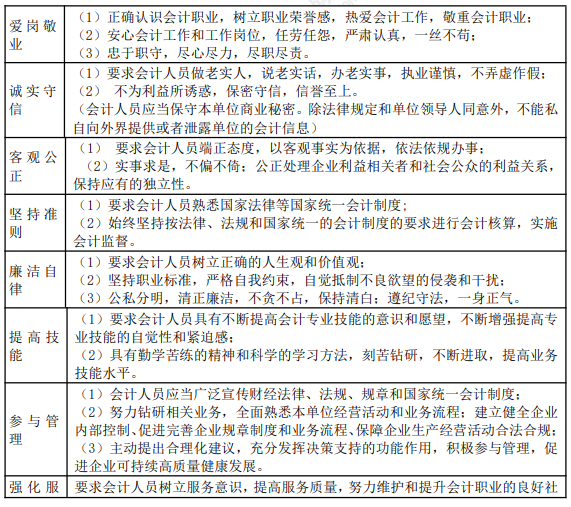 2022年初级会计职称考试知识点总结【8.4经济法基础】