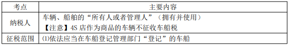 2022年初级会计职称考试知识点总结【8.4经济法基础】