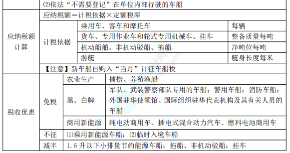 2022年初级会计职称考试知识点总结【8.4经济法基础】