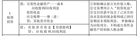 2022年初级会计职称考试知识点总结【8.4初级会计实务】