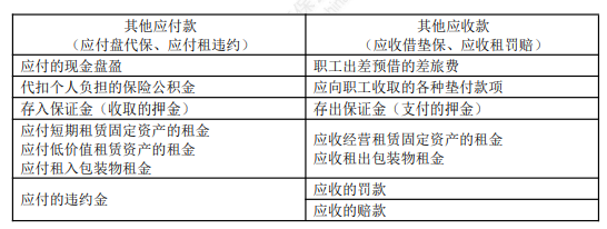 2022年初级会计职称考试知识点总结【8.4初级会计实务】