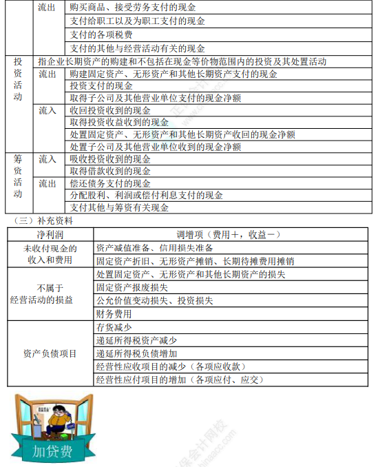 2022年初级会计职称考试知识点总结【8.4初级会计实务】