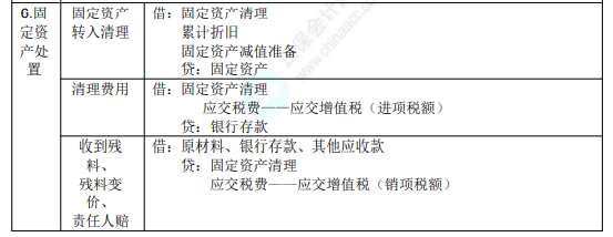 2022年初级会计职称考试知识点总结【8.4初级会计实务】