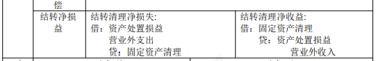 2022年初级会计职称考试知识点总结【8.4初级会计实务】