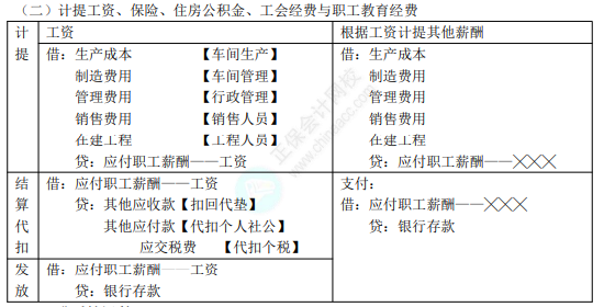 2022年初级会计职称考试知识点总结【8.4初级会计实务】