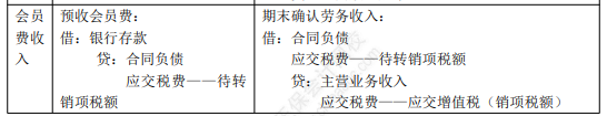 2022年初级会计职称考试知识点总结【8.5初级会计实务】