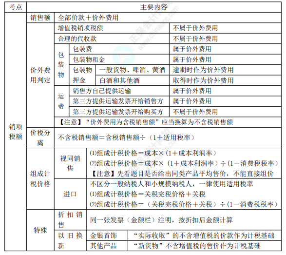 2022年初级会计职称考试知识点总结【8.5经济法基础】