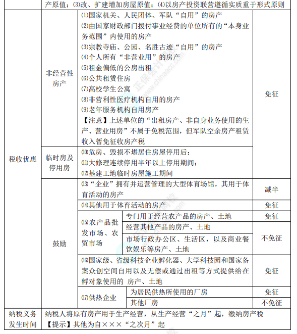 2022年初级会计职称考试知识点总结【8.5经济法基础】