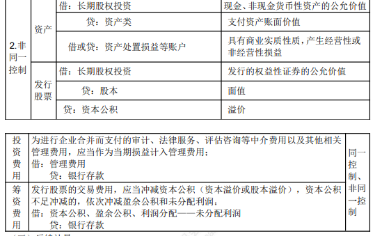 2022年初级会计职称考试知识点总结【8.5初级会计实务】