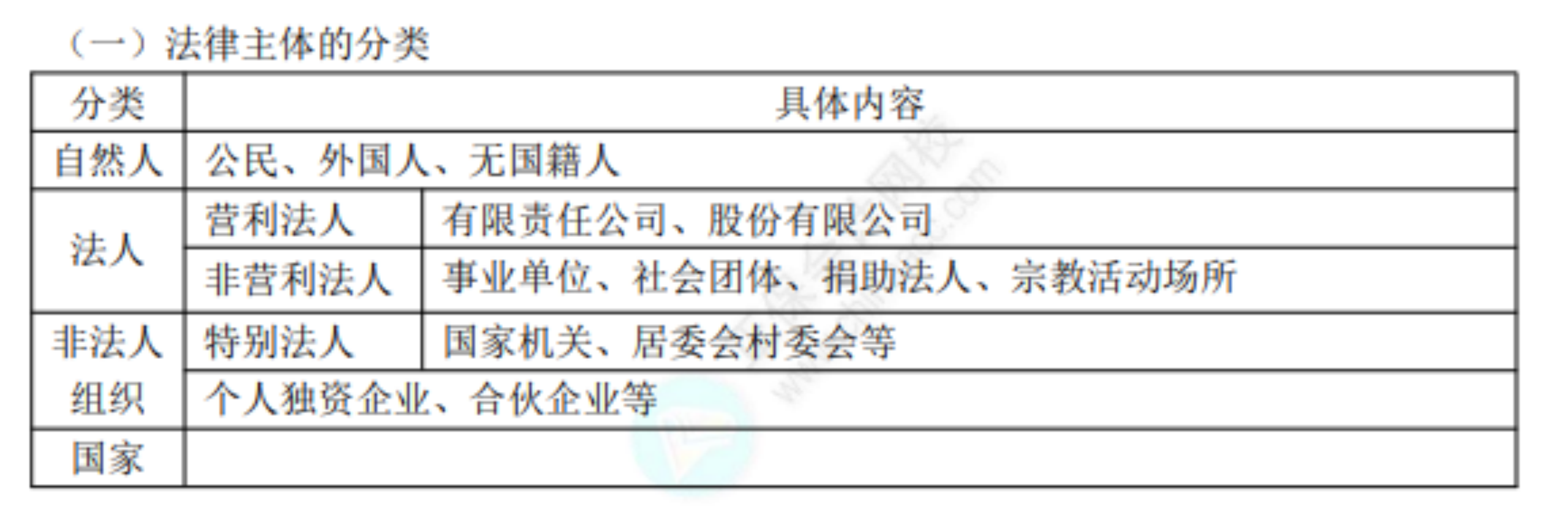 2022初级考试知识点总结66