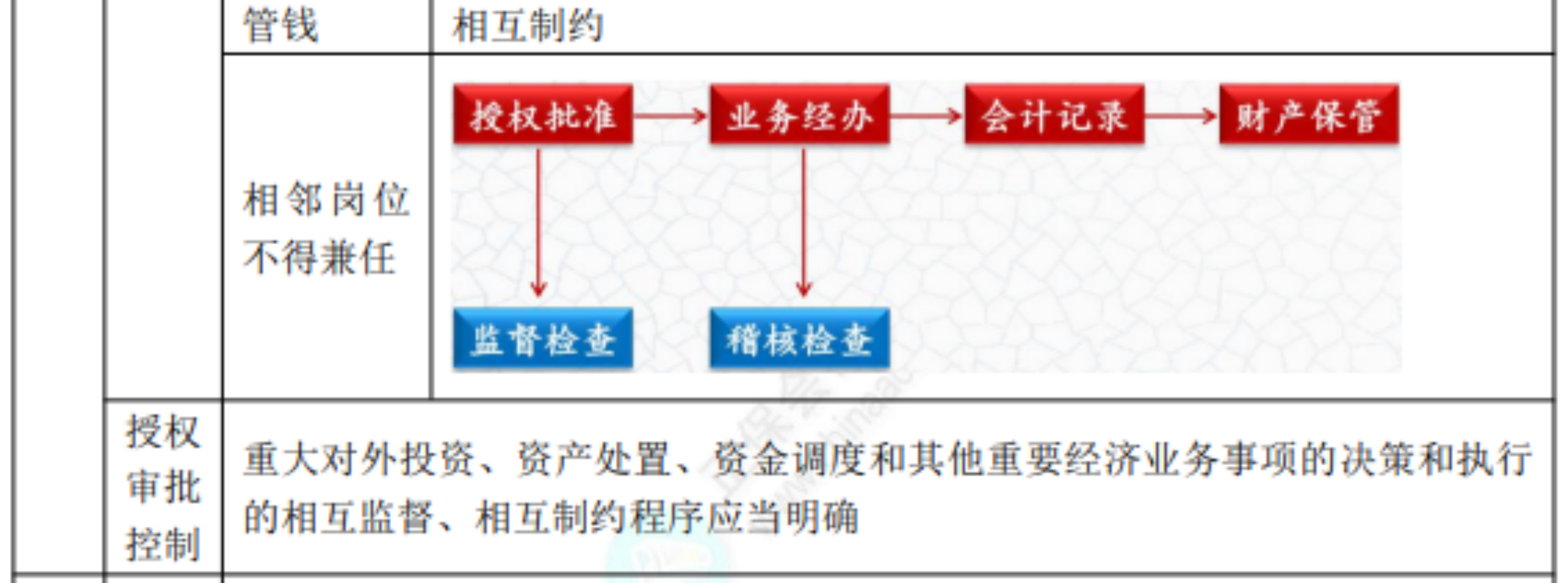 2022初级考试知识点总结116