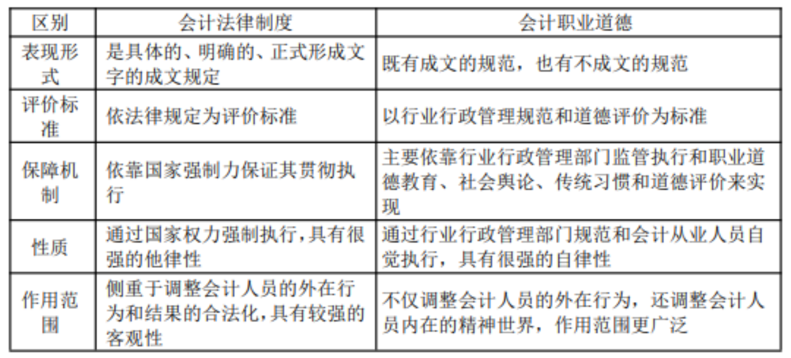 2022初级考试知识点总结342