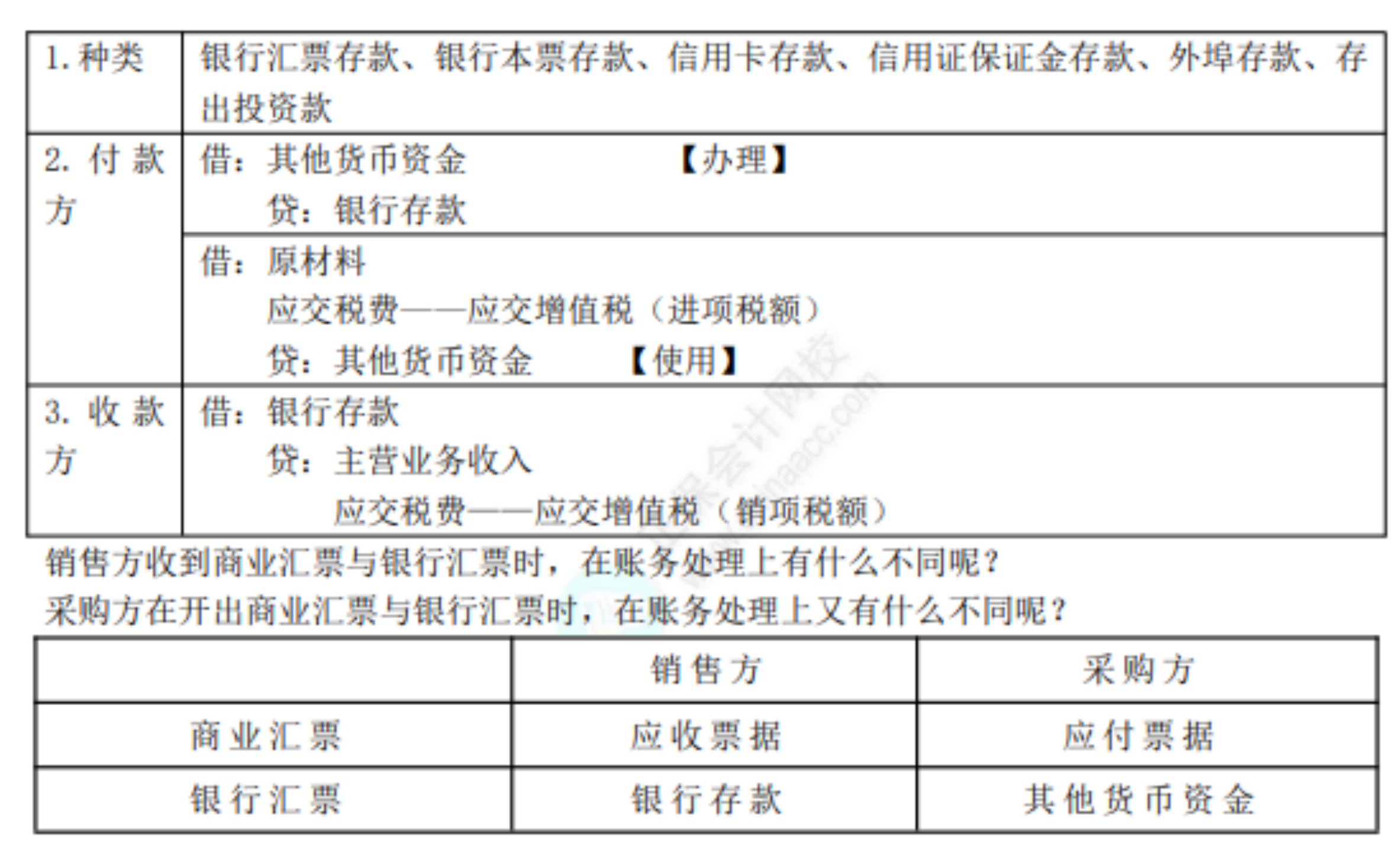 2022初级考试知识点总结403