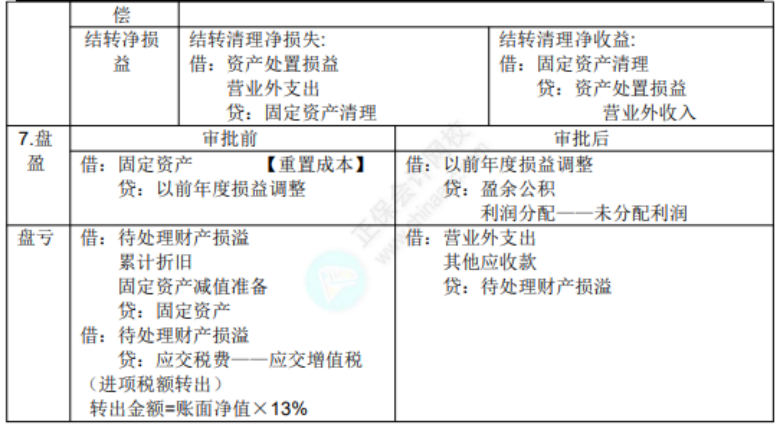 2022初级考试知识点总结434