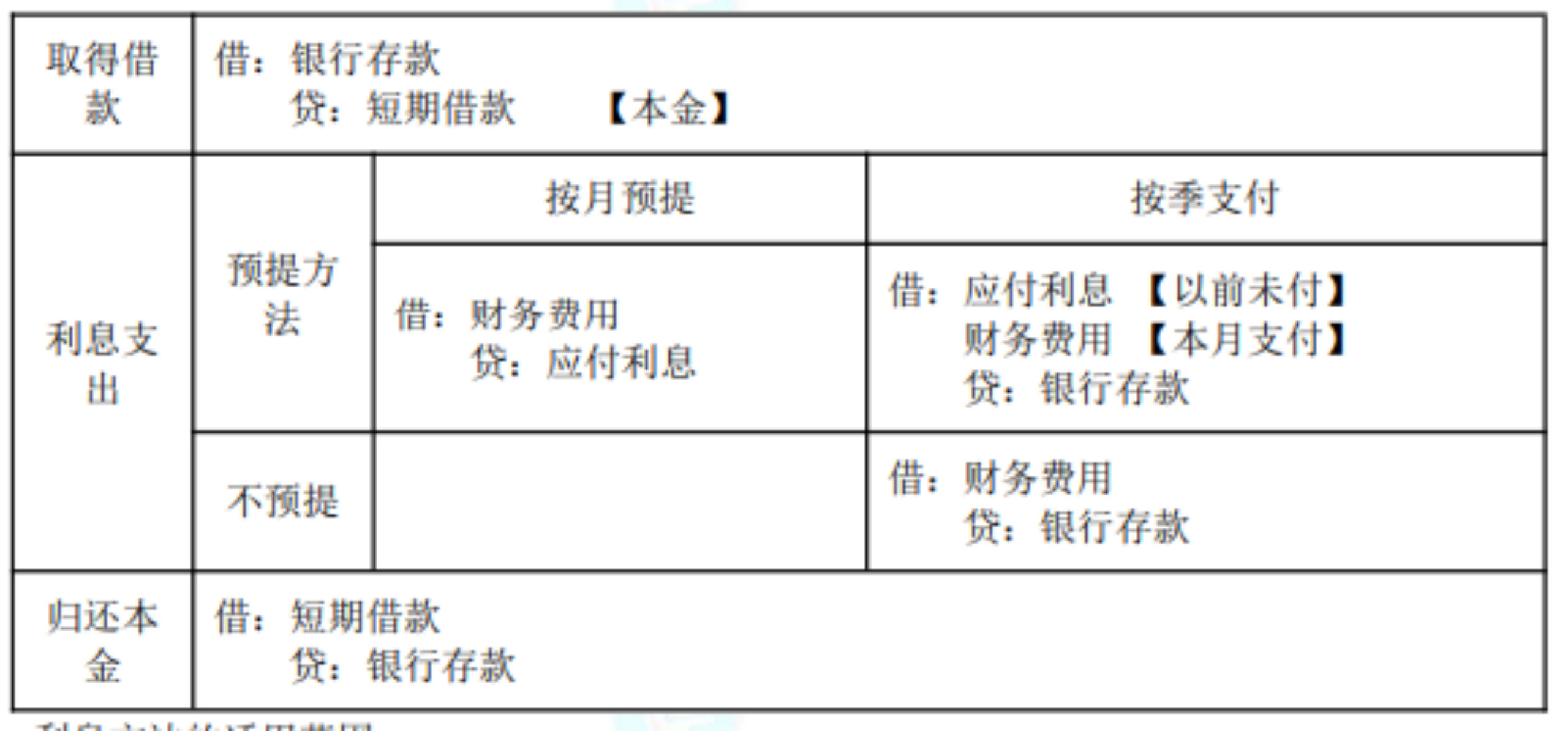 2022初级考试知识点总结452