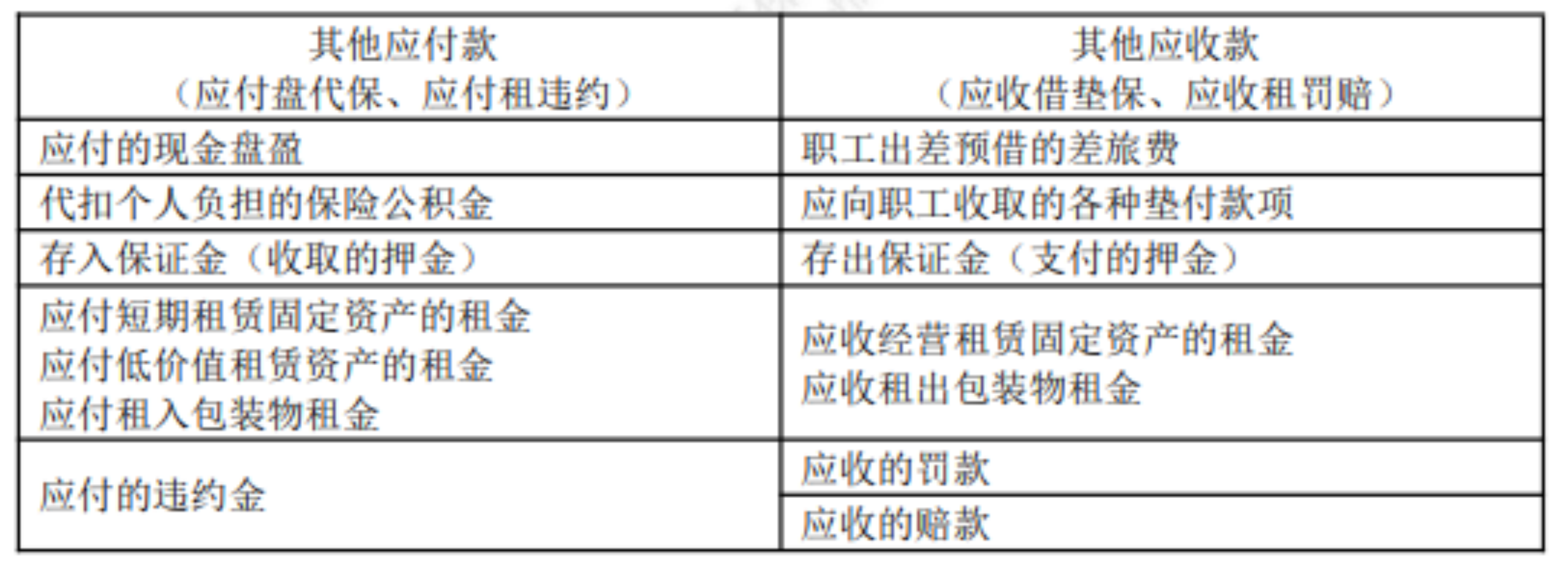 2022初级考试知识点总结461