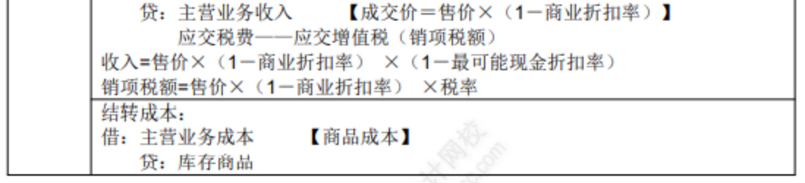 2022初级考试知识点总结516