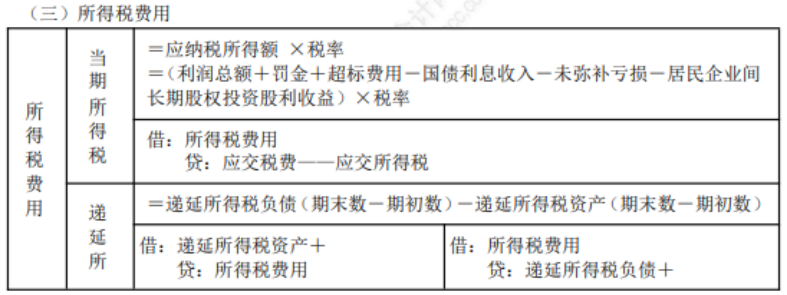 2022初级考试知识点总结528