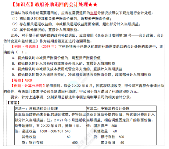 2022注会会计考点总结 (18)