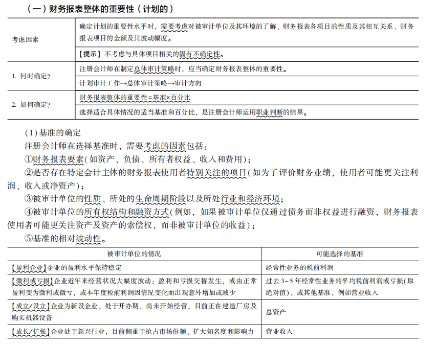 2022注册会计师考试考点总结【8.27审计】