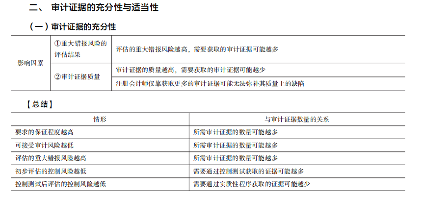 2022注册会计师考试考点总结【8.27审计】