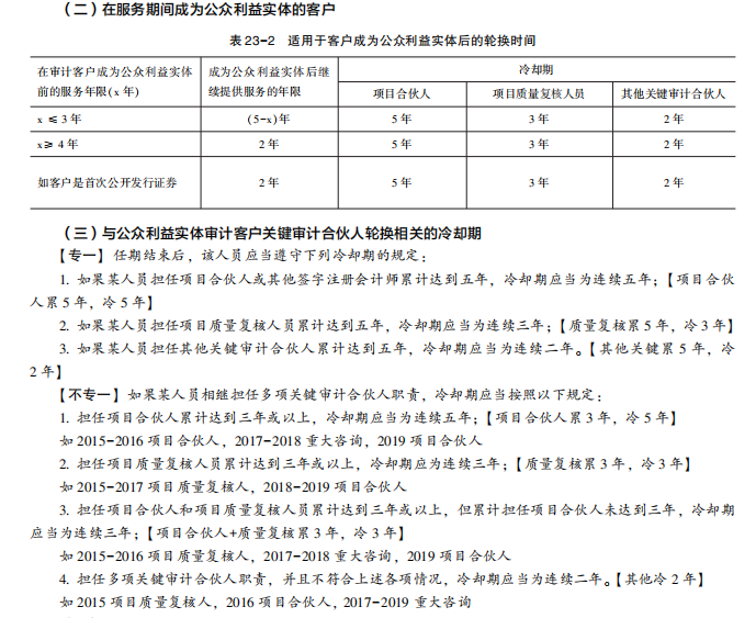 2022注册会计师考试考点总结【8.27审计】