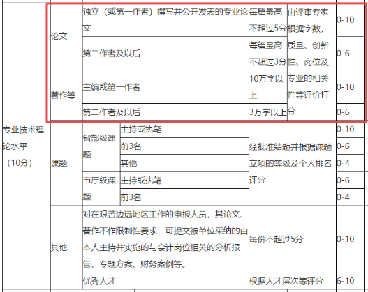 高会评审论文应该怎么写？影响评审吗？