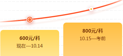 税务师考前刷题密训班价格