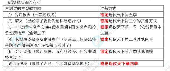 中级取消考试的又有机会了！