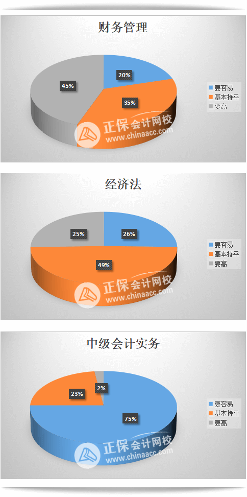 中级会计考后调查问卷数据-站内