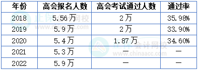 高级会计师考试难度&历年通过率