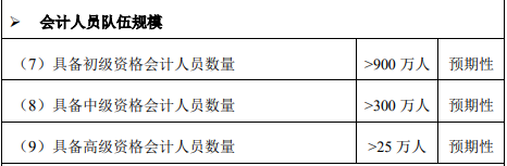 高级会计师考试难度&历年通过率