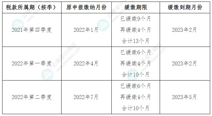 两部门明确制造业中小微企业继续延缓缴纳部分税费