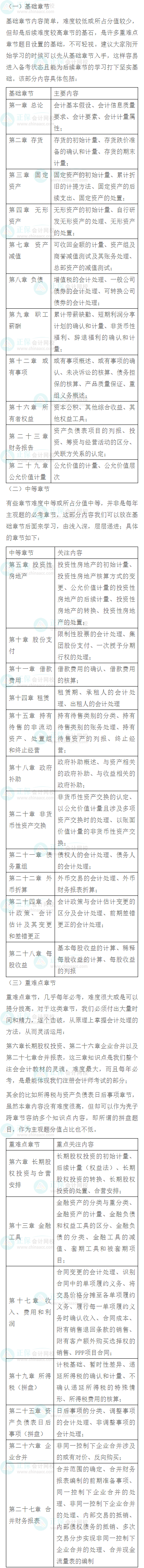 注会《会计》如何结合2023年教材提前学习-正保会计网校