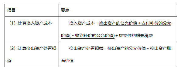 2022注册会计师考试第二批考点总结【9.23会计】