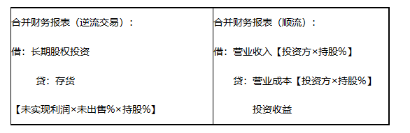 2022注册会计师考试第二批考点总结【9.23会计】