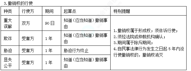 2022注册会计师考试第二批考点总结【9.23经济法】