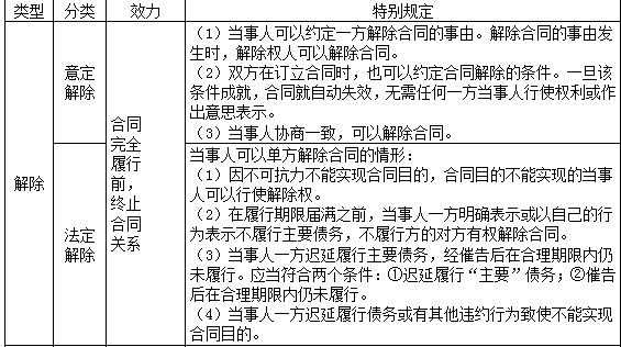 2022注册会计师考试第二批考点总结【9.23经济法】