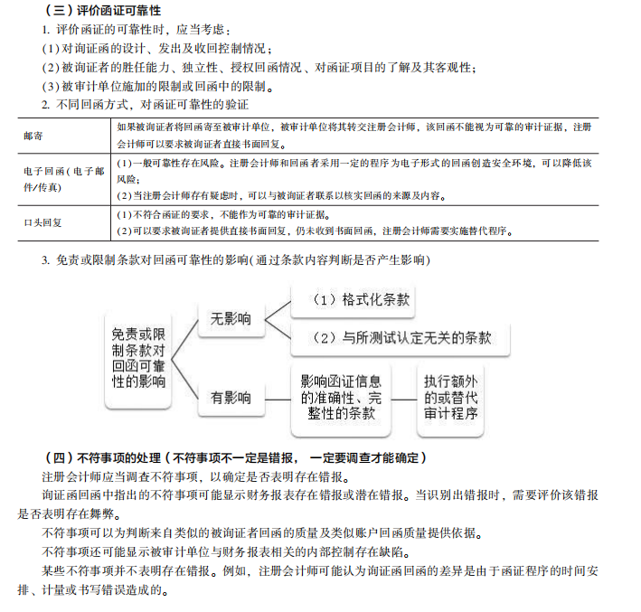 2022注册会计师考试第二批考点总结【9.24审计】