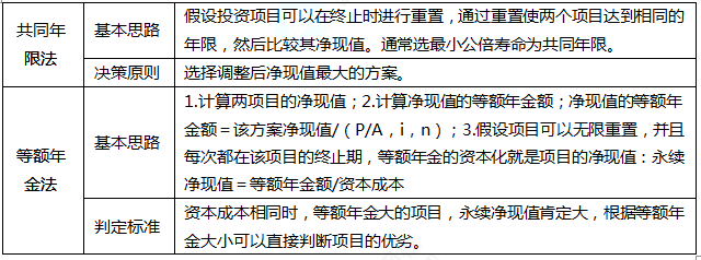 2022注册会计师考试第二批考点总结【9.24财管】