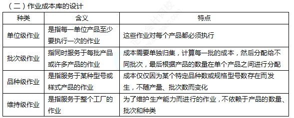 2022注册会计师考试第二批考点总结【9.24财管】