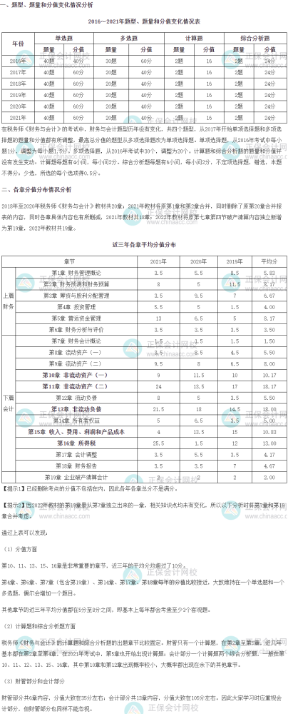 税务师《财务与会计》科目各章分值占比分析