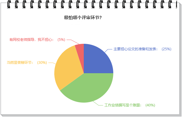 惊！他们竟然认为这个才是高会评审中最大的难题！