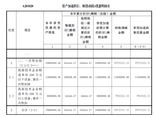 购置设备、器具税前扣除政策操作指南