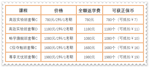 超值权益限时领！初级会计畅学旗舰班正课14天免费学 还有...