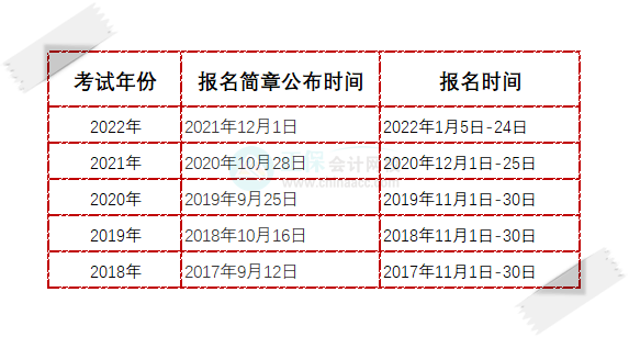 2023年初级会计职称是几月份报名？